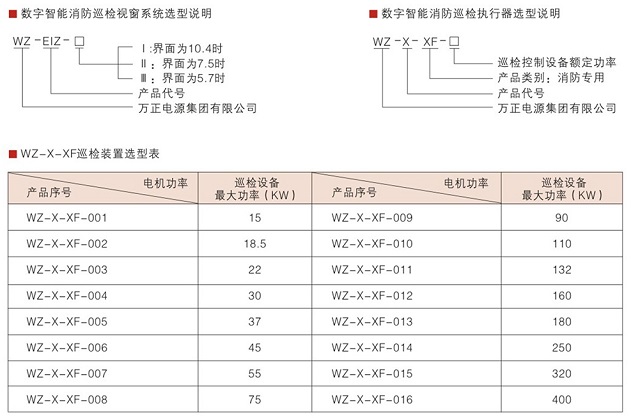 方正WZ-X智能消防控制系统