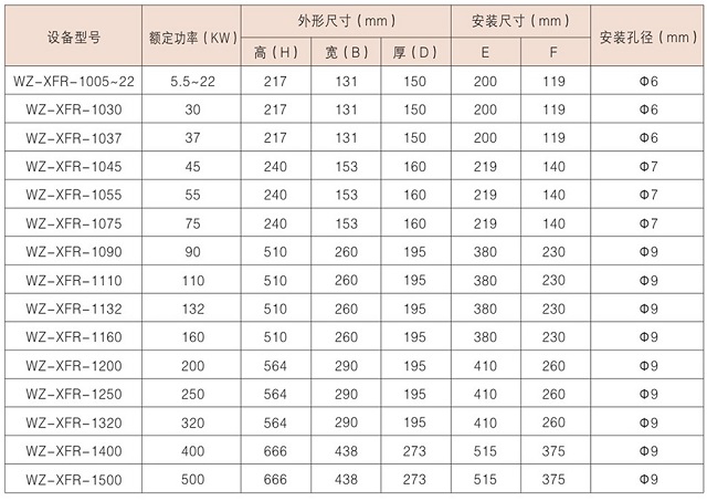 方正WZ-XFR智能消防控制系统