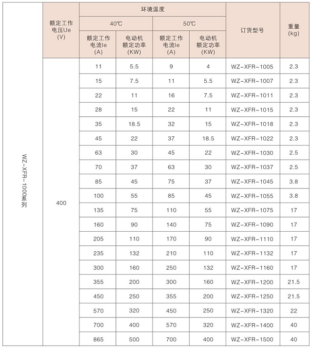 方正WZ-XFR智能消防控制系统