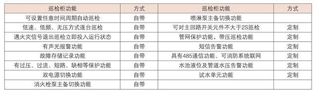 方正WZ-FC系列消防巡检成套柜