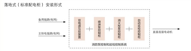 方正WZ-FC系列消防巡检成套柜