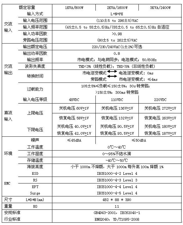 航能在线式逆变电源1KVA-3KVA