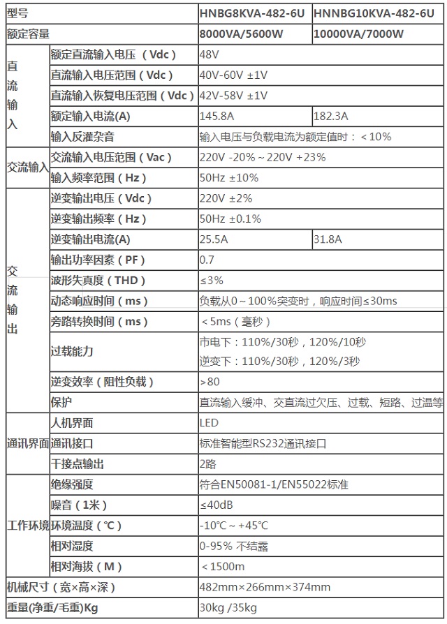 航能通信专用高频逆变电源8KVA-10KVA