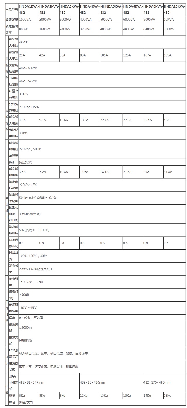 航能48V系列通信高频逆变电源