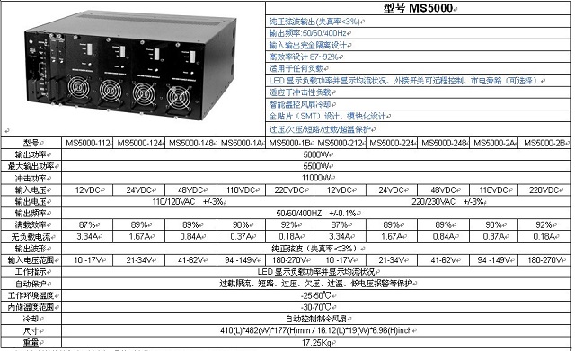 诺雅智讯5KW模块式逆变电源