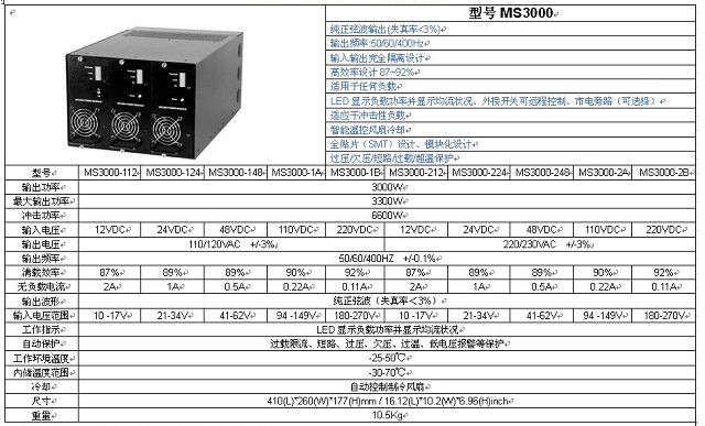 诺雅智讯3KW模块式逆变电源