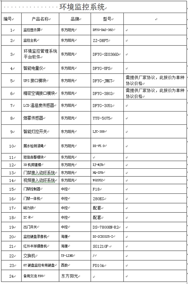 东方阳光数据中心动力环境监控系统