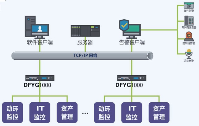 东方阳光机房一体化监控数据采集服务器DFYG1000