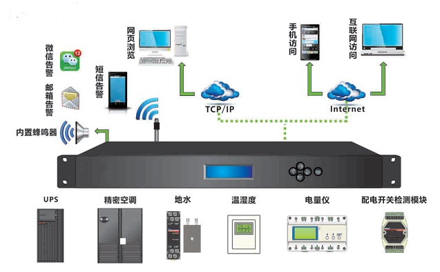 东方阳光数据采集服务器DFYG系列