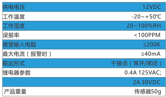 东方阳光DFYG-3041型点式地水传感器