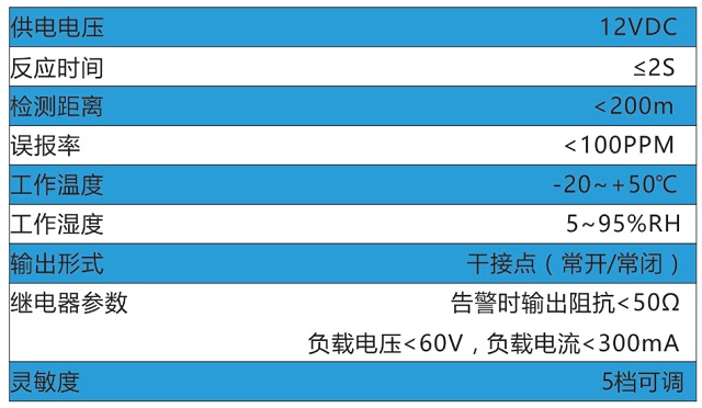 东方阳光DFYG-3042型线式水传感器