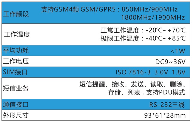 东方阳光DFYG-301型GSM短信终端