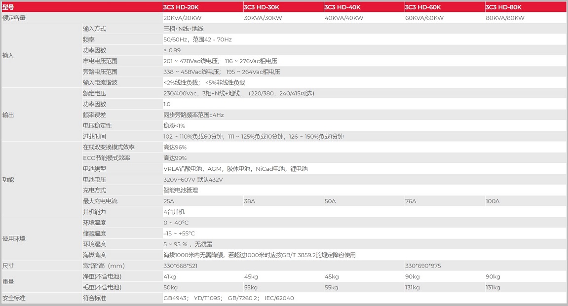 山特UPS电源城堡系列 3C3 HD (20-80kVA)